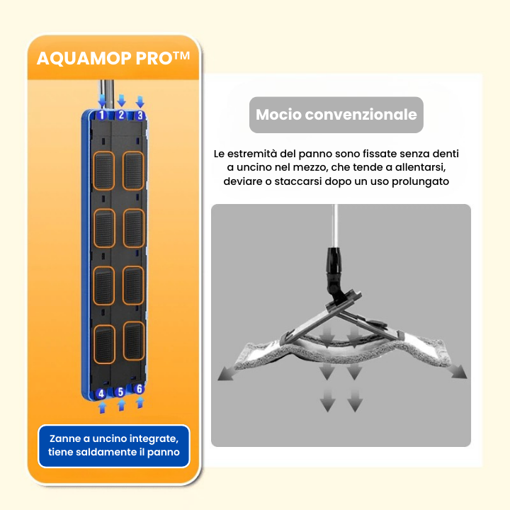 🇮🇹 AQUAMOP PRO™ a 360° - Mocio auto-spremente in acciaio inossidabile tedesco 304