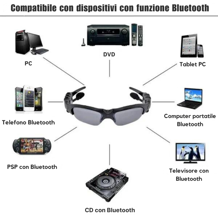 Occhiali da sole Bluetooth, auricolari per occhiali da musica