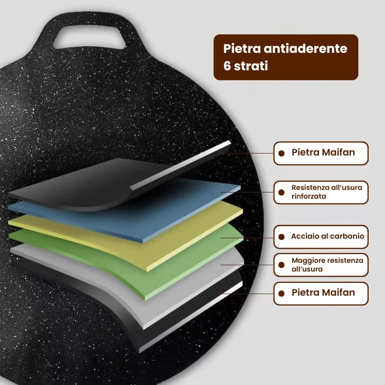 ⚡ Padella in pietra Maifan antiaderente a 6 strati compatibile con induzione IH