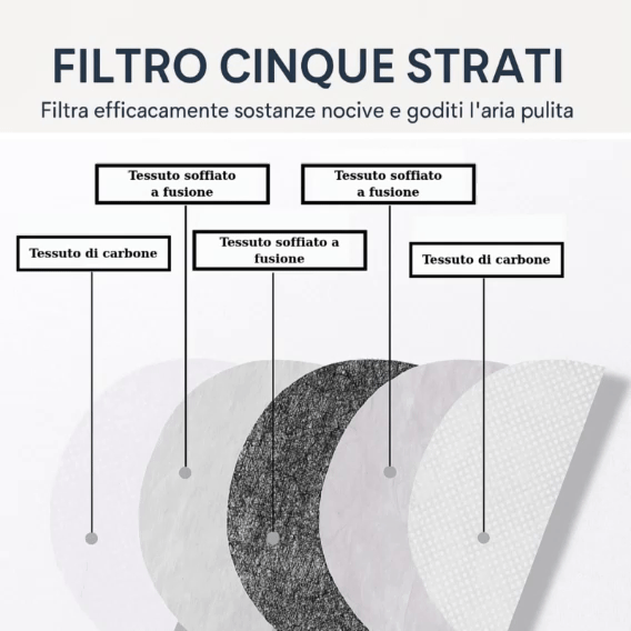 La visiera protegge il viso dalle polveri sottili e dalla nebbia