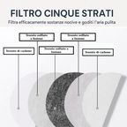 (Spedizione Gratuita) La visiera protegge il viso dalle polveri sottili e dalla nebbia