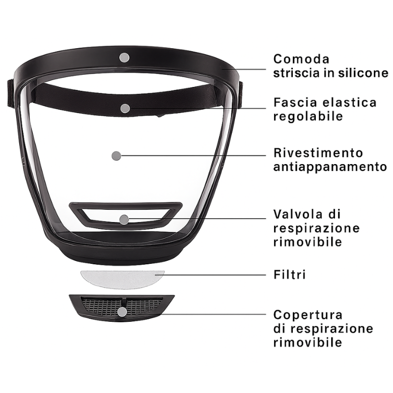 Maschera protettiva integrale anti-polvere con filtro PM2.5 e visiera anti-appannamento | SCONTATA DI OLTRE IL 50%