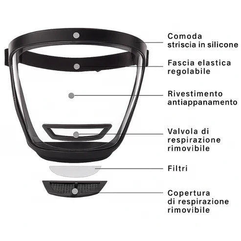 🇮🇹 Maschera integrale di protezione, conforme agli standard UE dei materiali antiurto
