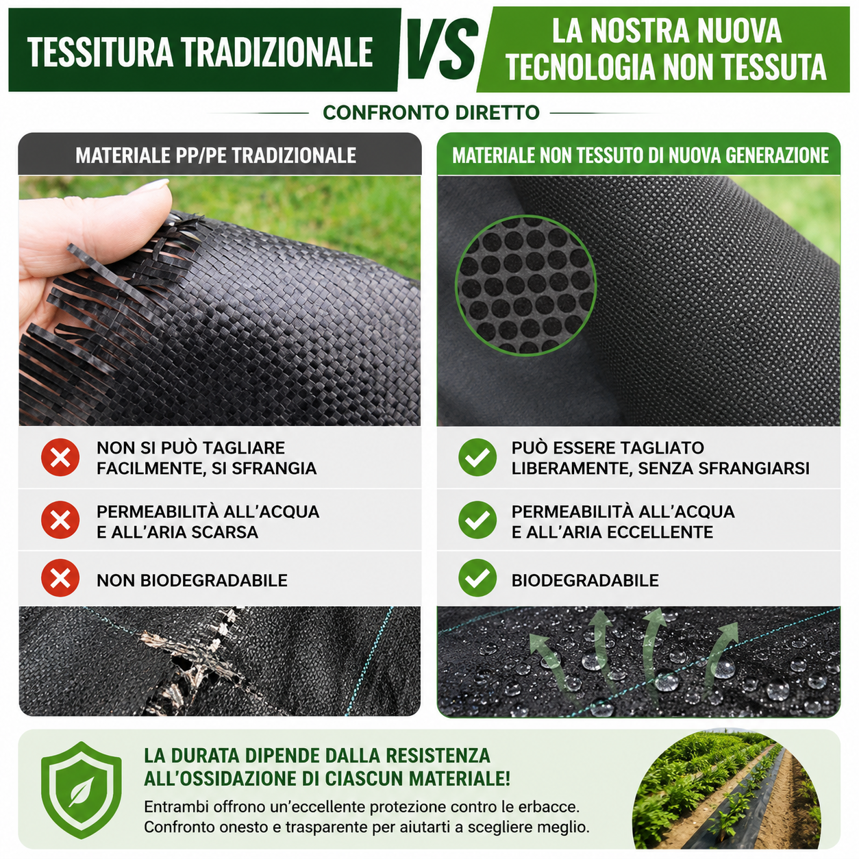 🌱 Telo Anti-Erbacce - Stop Alle Erbacce, Piante Più Forti e Sane